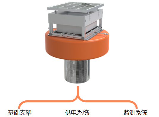 水質(zhì)檢測(cè)系統(tǒng)之太陽能浮漂水質(zhì)監(jiān)測(cè)站(圖2)